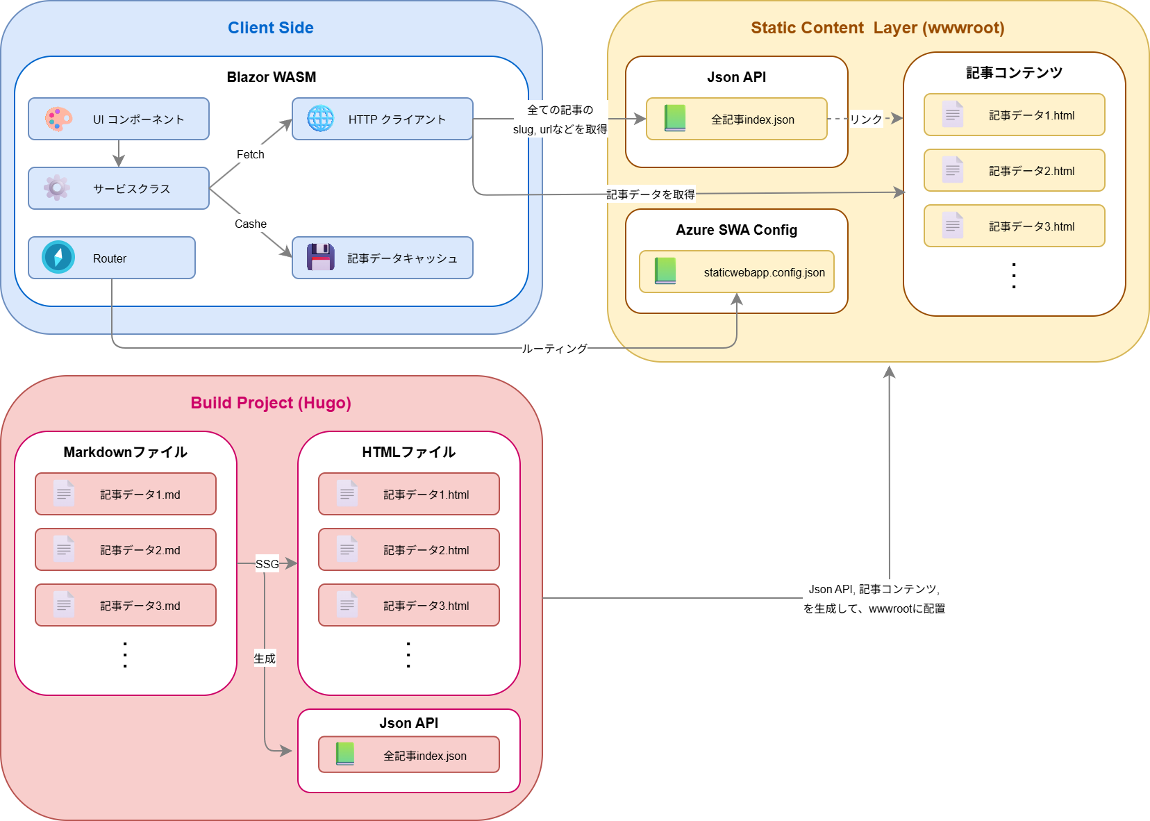 system-architecture-image
